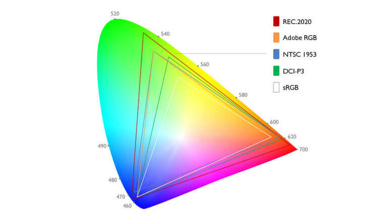 color gamut