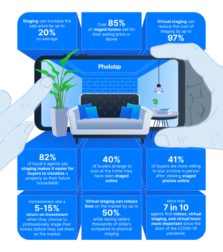 Virtual Staging Statistics Infographic