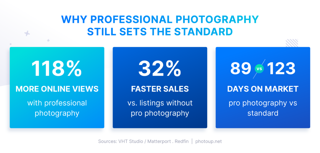 AI Real Estate Photo Editing workflow time comparison